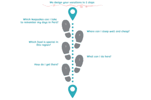 5pasos - We design your vacations in 5 steps 5pasos - We design your vacations in 5 steps
