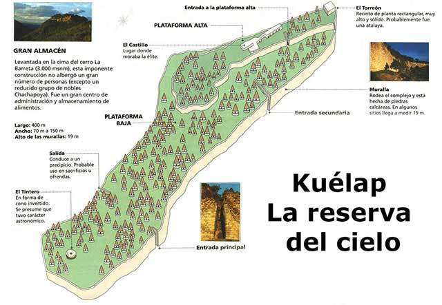 Kuelap