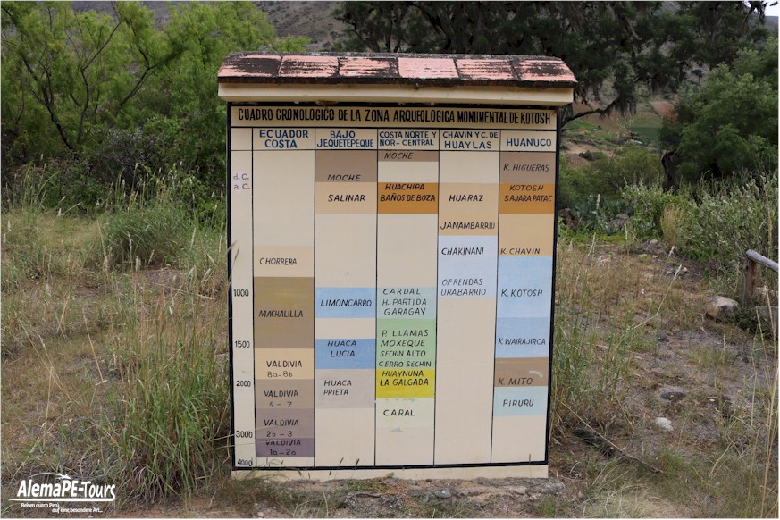 Kotosh - Templo de las manos cruzadas