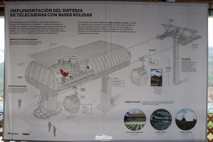 Chachapoyas - Nuevo Tingo