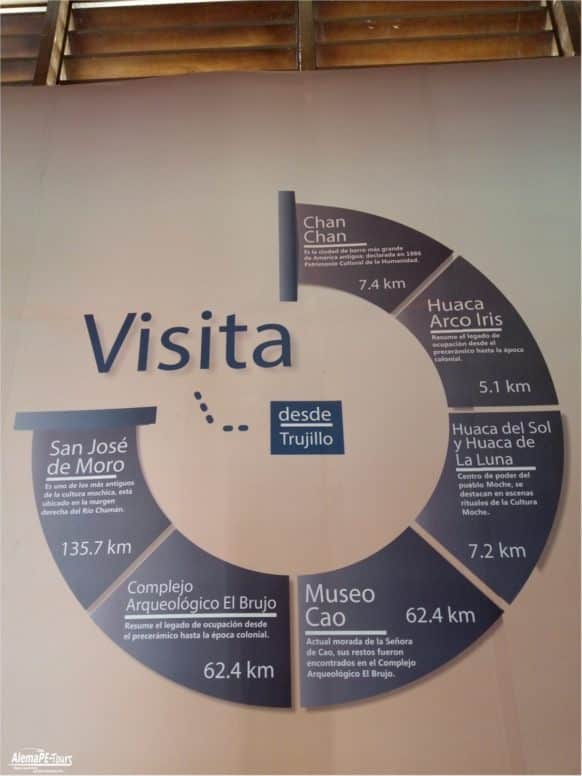 Trujillo - Museo Chan Chan
