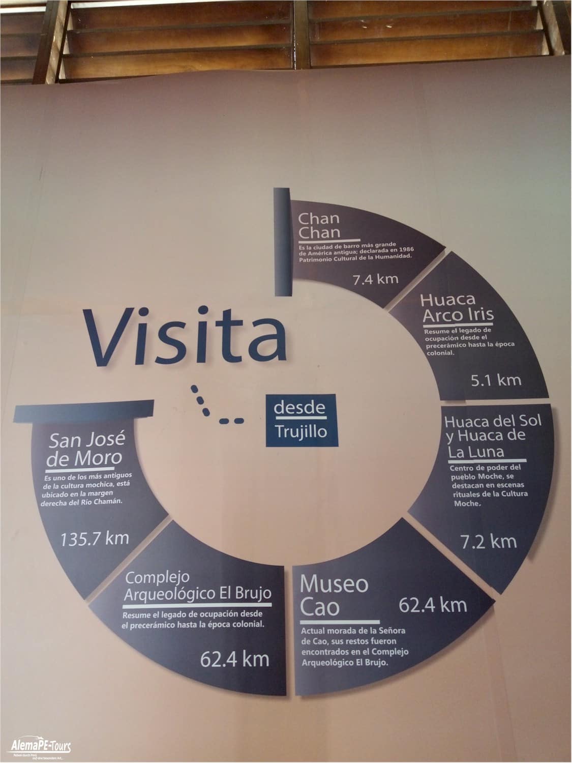 Trujillo - Museo Chan Chan