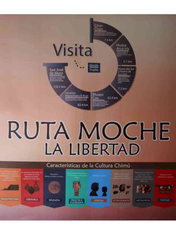 Trujillo - Museo Chan Chan