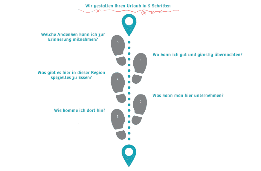 5pasos - Wir gestalten Ihren Urlaub in 5 Schritten 5pasos - Wir gestalten Ihren Urlaub in 5 Schritten