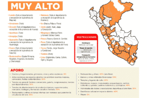 Coronavirus (COVID-19): Letzte Nachrichten 5 Nivel muy alto