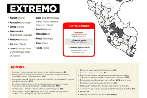 Coronavirus (COVID-19): Letzte Nachrichten 6 Nivel extremo