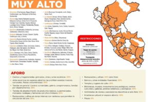 Coronavirus (COVID-19): Letzte Nachrichten 2 Nivel muy alto